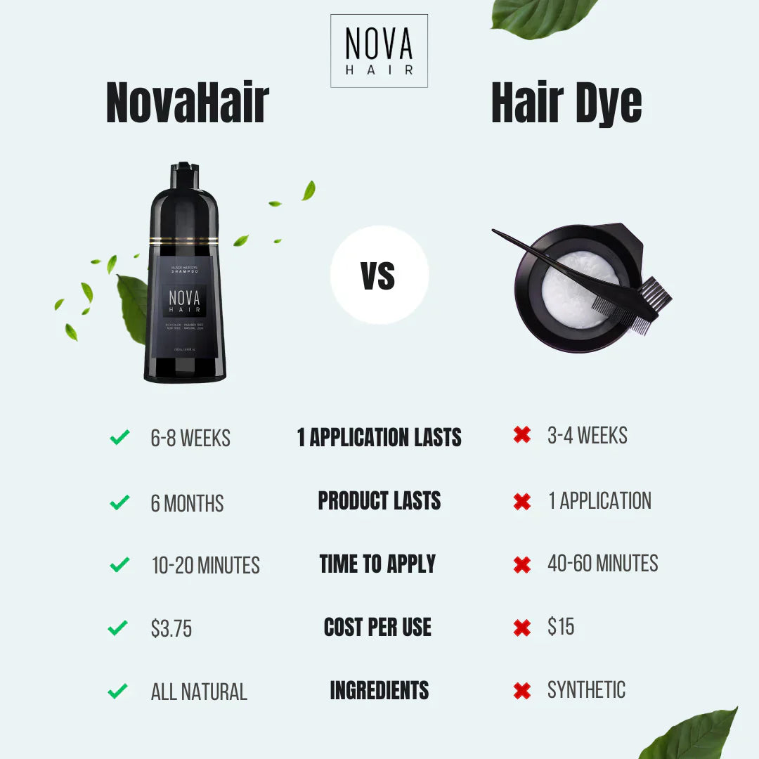 Step-by-Step Guide: How to Use Nova Hair Dye Shampoo for the Best Results